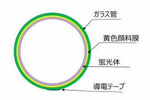 ランプ内部