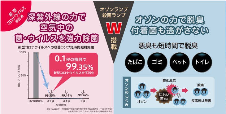 殺菌ランプとオゾンランプＷ搭載